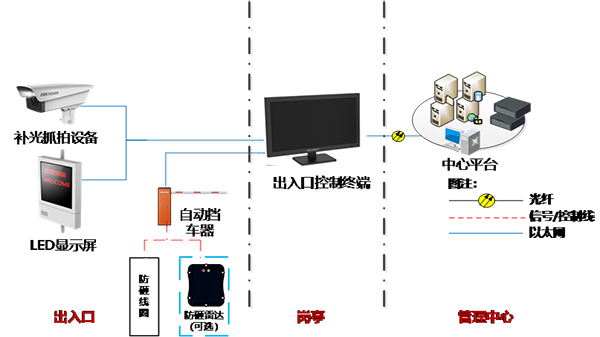 tingcheguanli120180610 tingcheguanli120180610