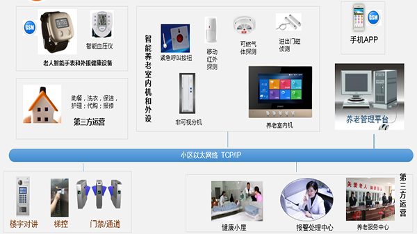 yanglaoxitong120180609 yanglaoxitong120180609