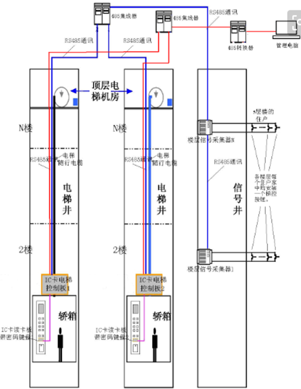 樓宇梯控的系統(tǒng)原理1 樓宇梯控的系統(tǒng)原理1