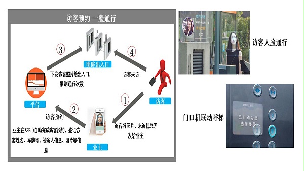 訪客管理系統(tǒng)應(yīng)用場景 訪客管理系統(tǒng)應(yīng)用場景