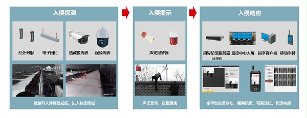 周界入侵系統(tǒng) 周界入侵系統(tǒng)