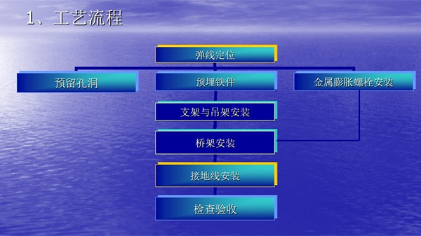 智能化工程橋架操作工藝 智能化工程橋架操作工藝