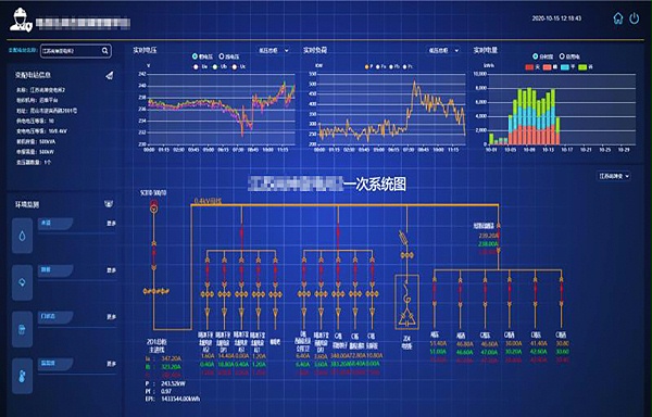 智能化工程監(jiān)測(cè)平臺(tái)