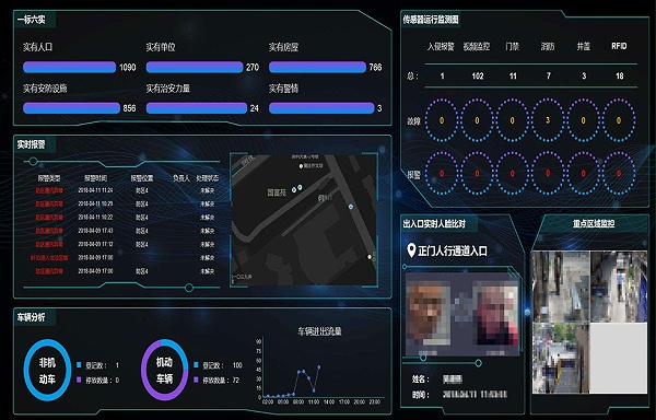 智能化工程監(jiān)測(cè)平臺(tái)