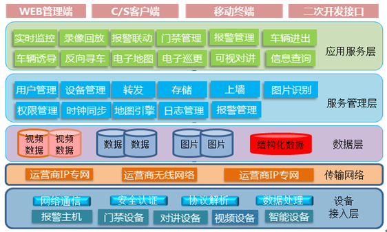 智能小區(qū)綜合管理系統(tǒng)2 智能小區(qū)綜合管理系統(tǒng)2