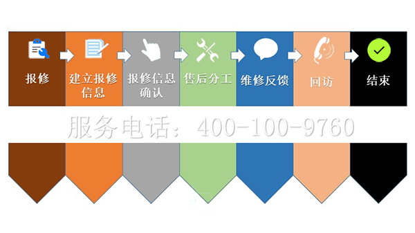shouhouliucheng120180606 shouhouliucheng120180606
