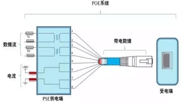 供電方式選擇 供電方式選擇