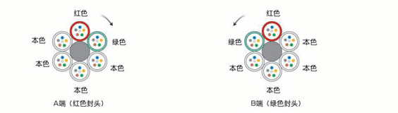 光纖的色譜順序1 光纖的色譜順序1