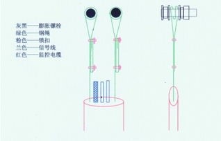 如何固定電梯監(jiān)控線纜 如何固定電梯監(jiān)控線纜