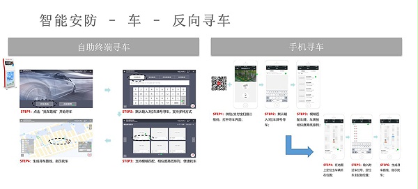 反向?qū)ぼ囅到y(tǒng) 反向?qū)ぼ囅到y(tǒng)