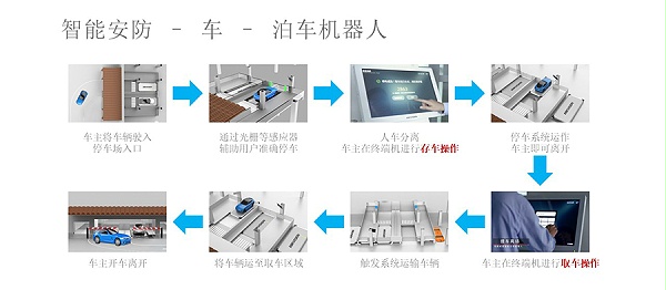 泊車(chē)機(jī)器人系統(tǒng) 泊車(chē)機(jī)器人系統(tǒng)