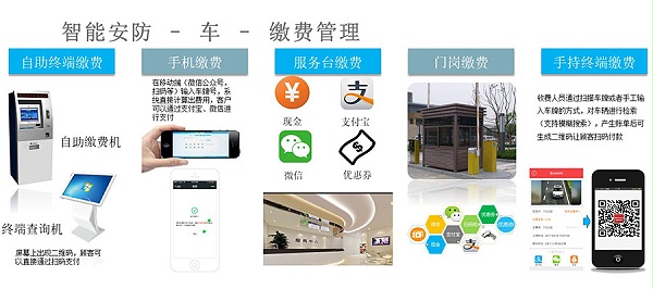 停車繳費管理系統(tǒng) 停車繳費管理系統(tǒng)