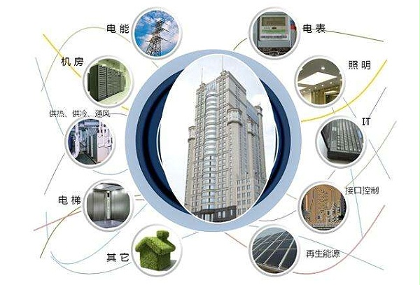 工業(yè)建筑智能化 工業(yè)建筑智能化