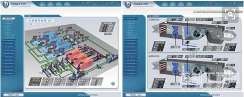 弱電智能化發(fā)展趨勢6 弱電智能化發(fā)展趨勢6