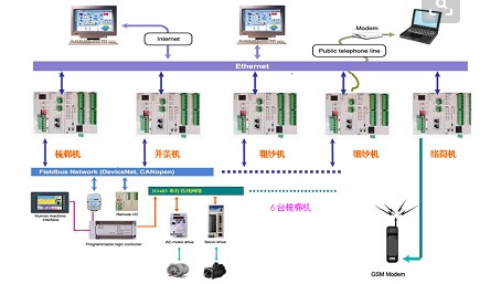 弱電智能化發(fā)展趨勢2 弱電智能化發(fā)展趨勢2