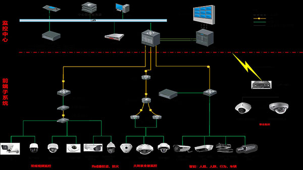 Building weak electricity Building weak electricity
