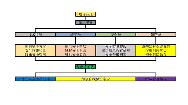 ruodianxitong120180528 ruodianxitong120180528