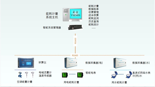 energy consumption measure 1 energy consumption measure 1