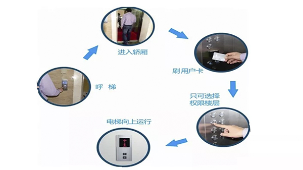 門禁系統(tǒng)20180629 門禁系統(tǒng)20180629