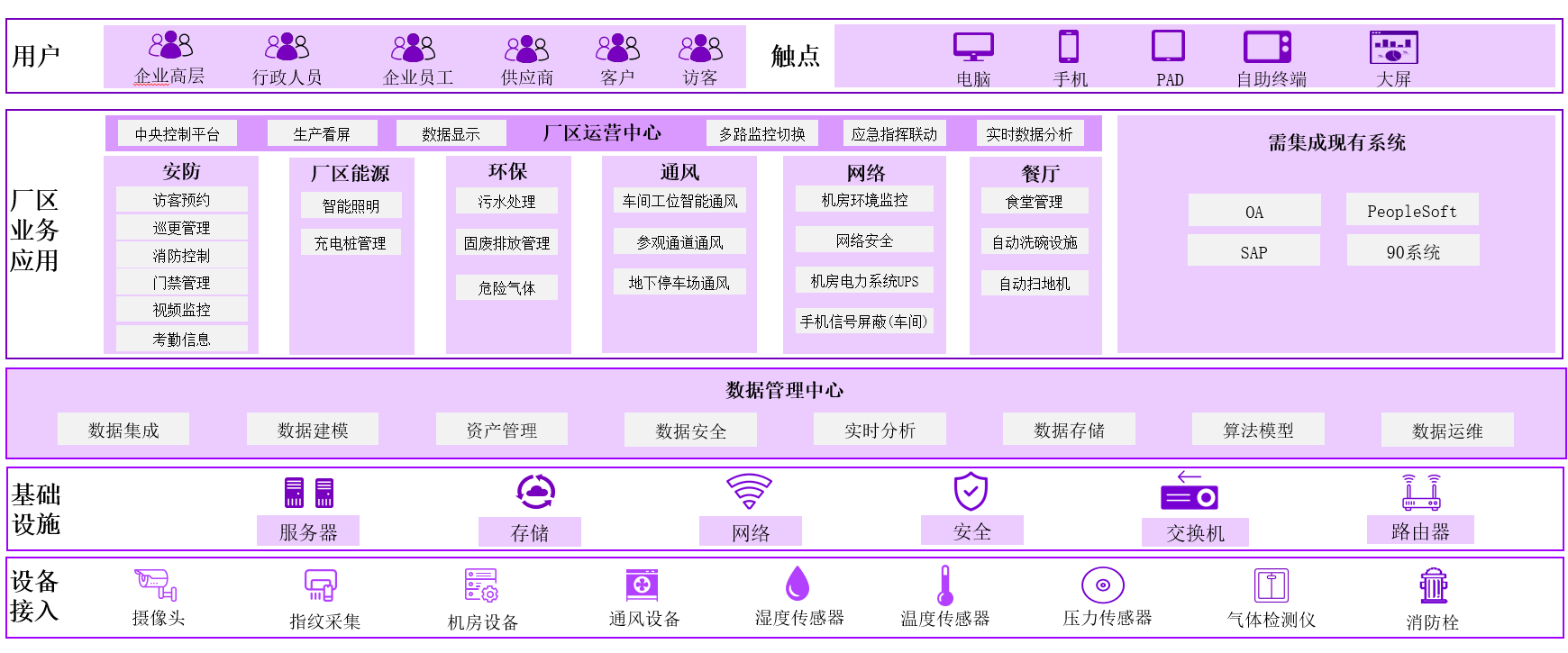 同心5.0樓宇智能化架構(gòu)圖
